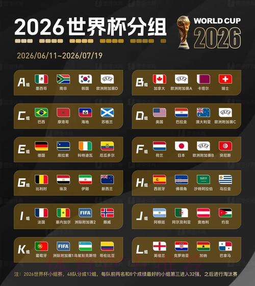 2026世界杯滚球排行全站 2026世界杯滚球排行全站
